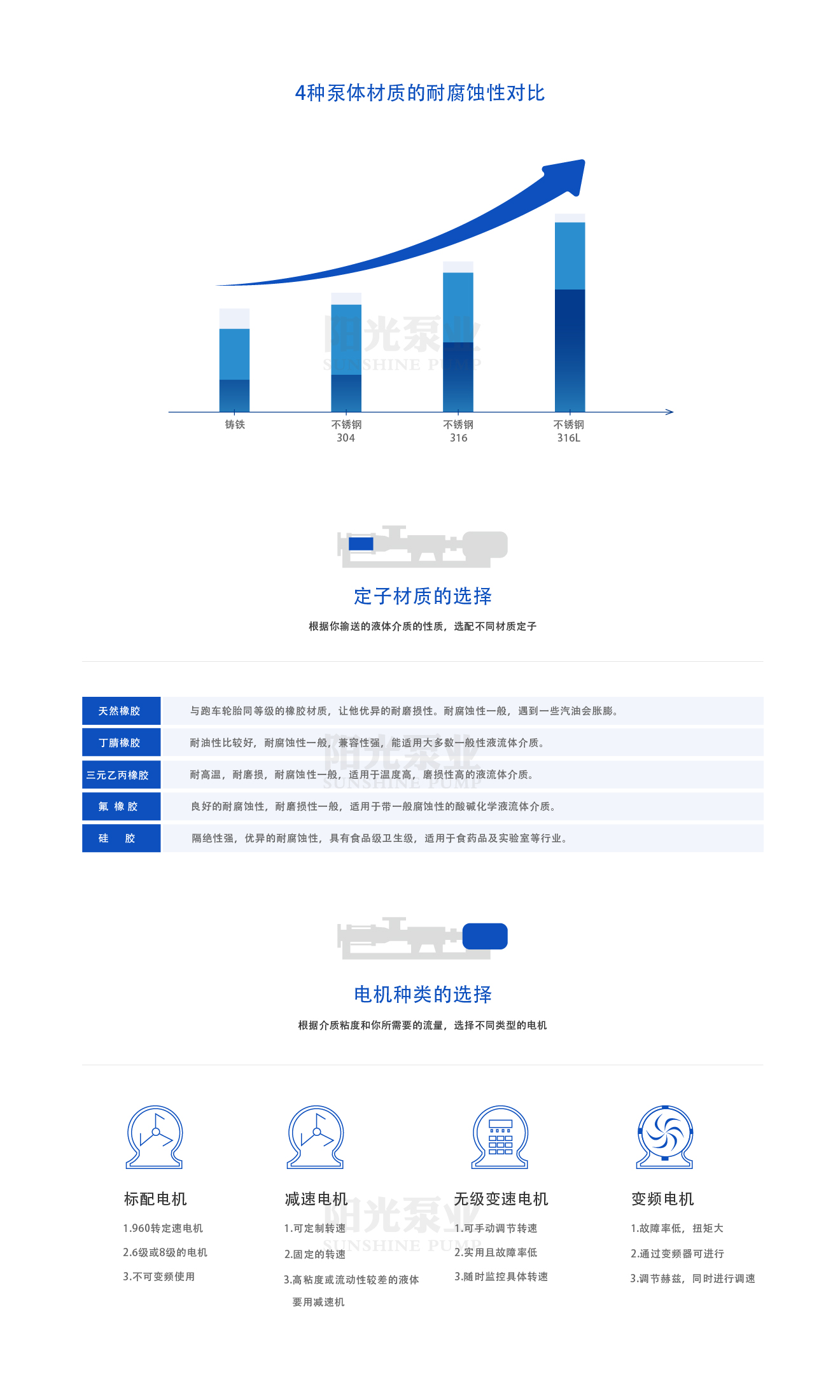 電機材質(zhì)-修改