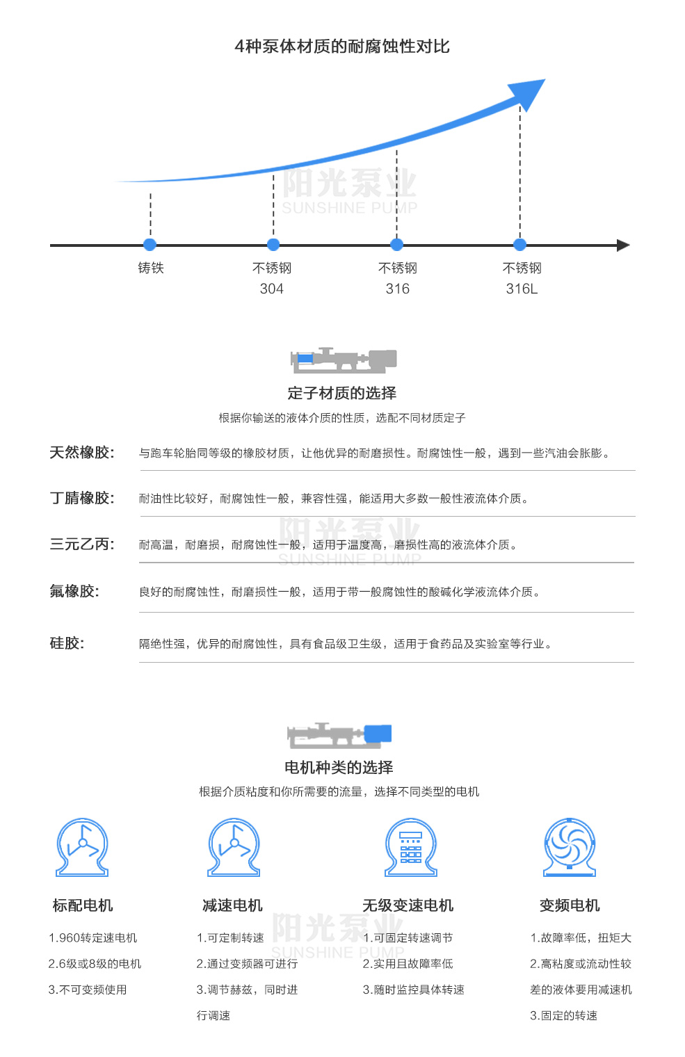 螺桿泵材質(zhì)對比