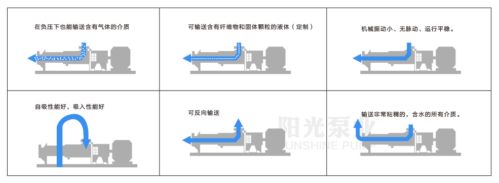 螺桿泵產(chǎn)品優(yōu)點