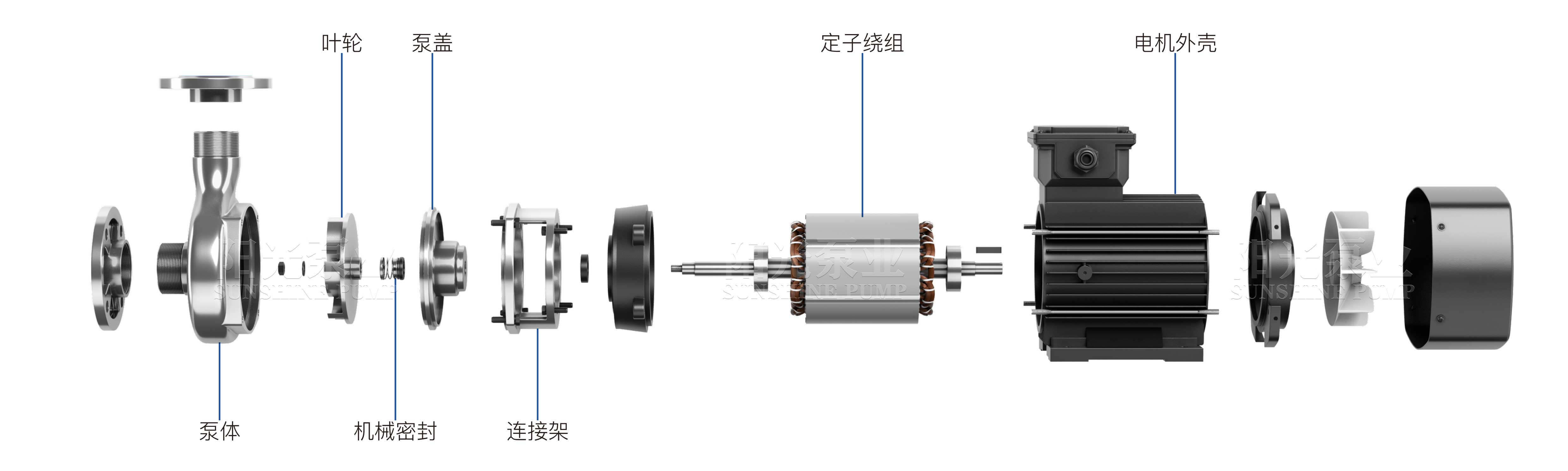 SFB SFBX離心化工泵（帶水印-16號）11.06