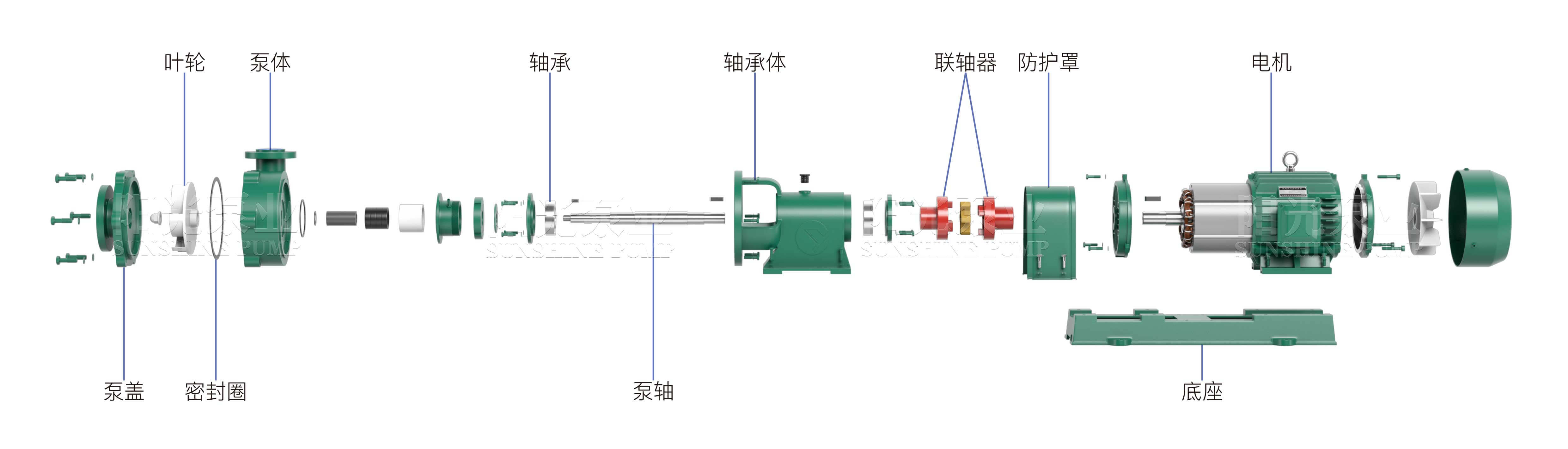 UHB-ZK排污化工泵（帶水印-16號）11.06