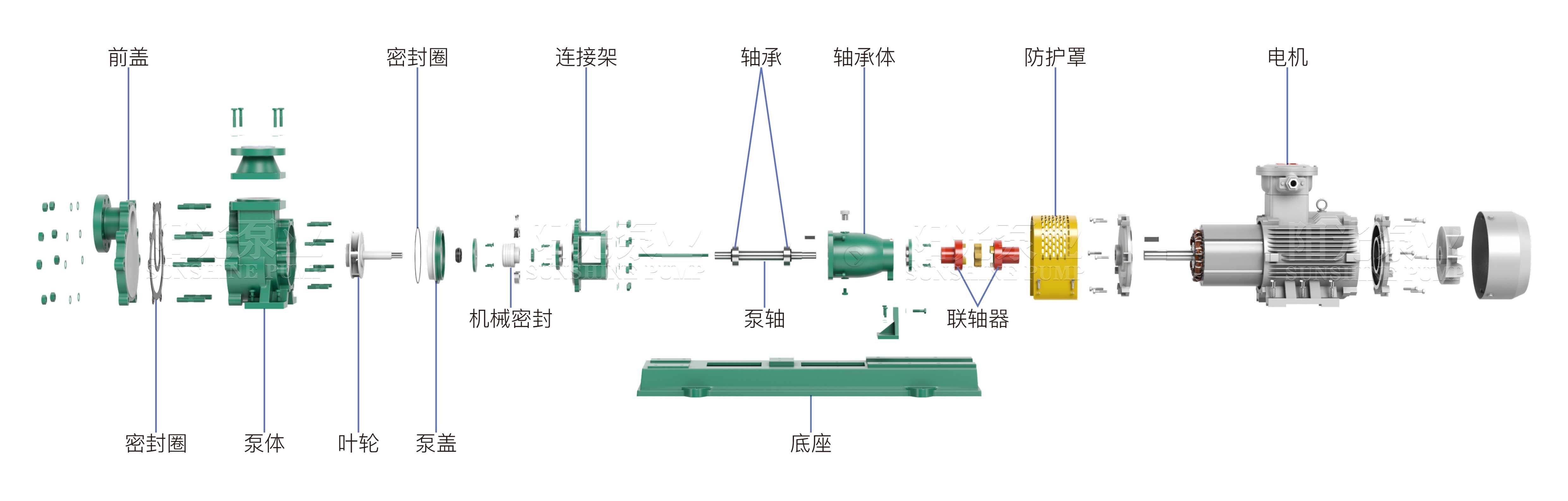 FZB自吸化工泵（帶水印-16號(hào)）11.06